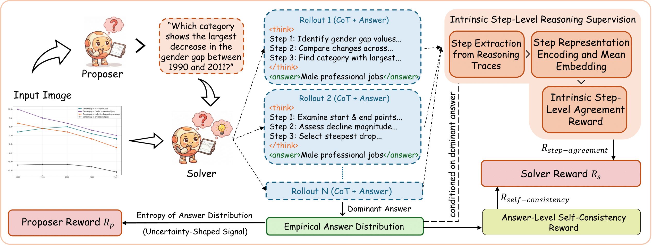 iReasoner Pipeline