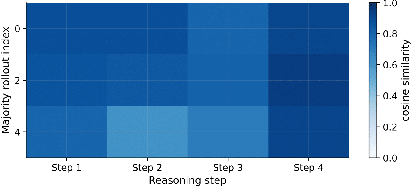 Within-mode analysis